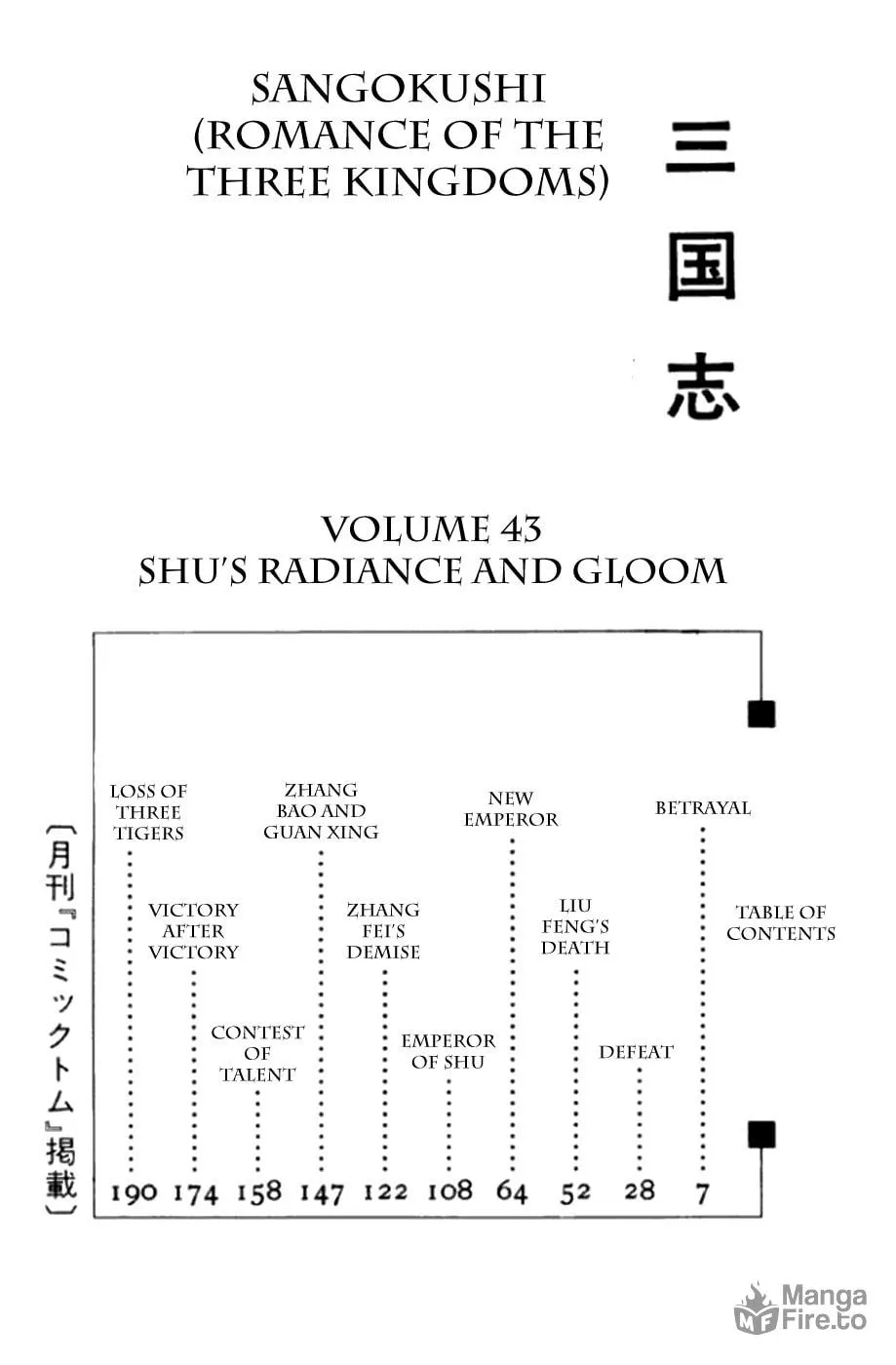 Read Sangokushi chapter 288 image 19 on Lezhin