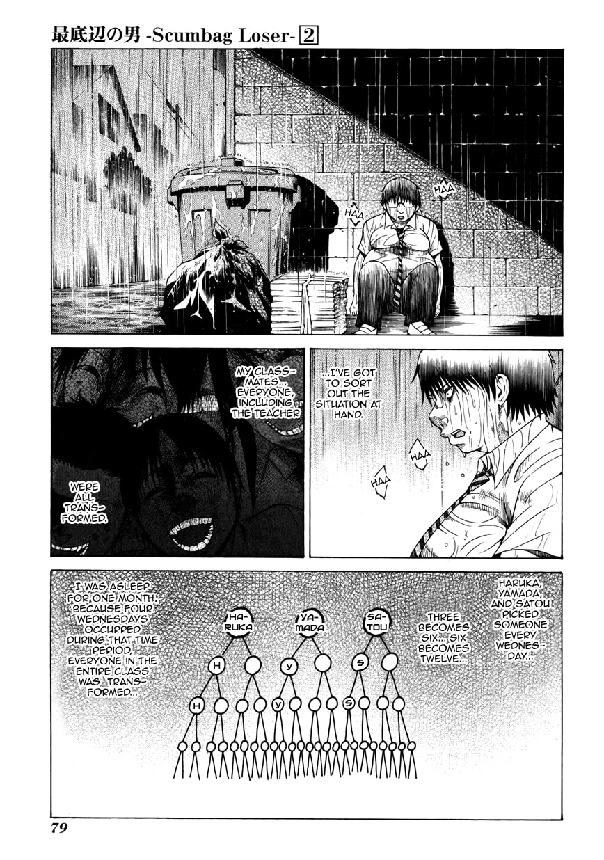 Read Scumbag Loser chapter 6 image 29 on Lezhin