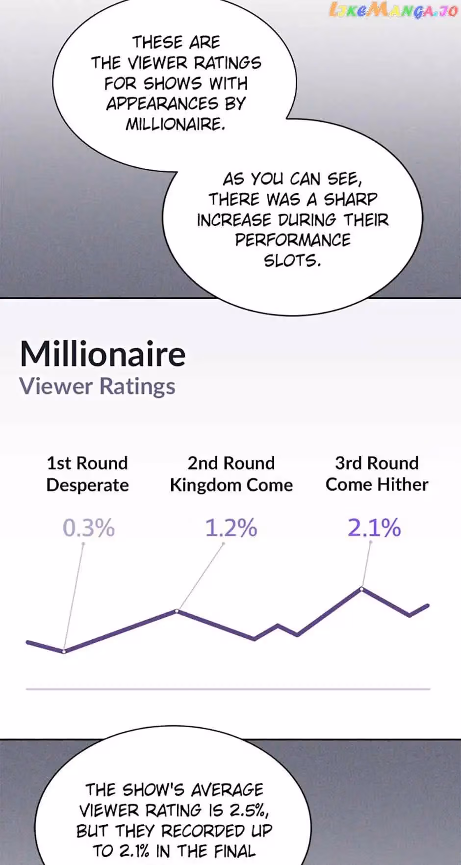 Second Life Millionaire Chapter 40 page 5 - 