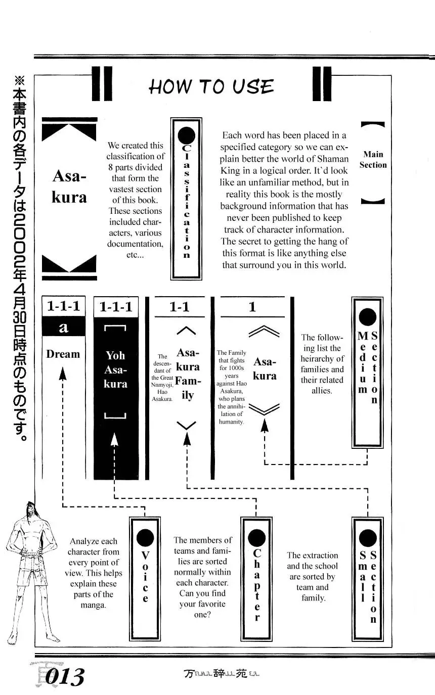 Shaman King Man Ji En Chapter 1 page 19 - 