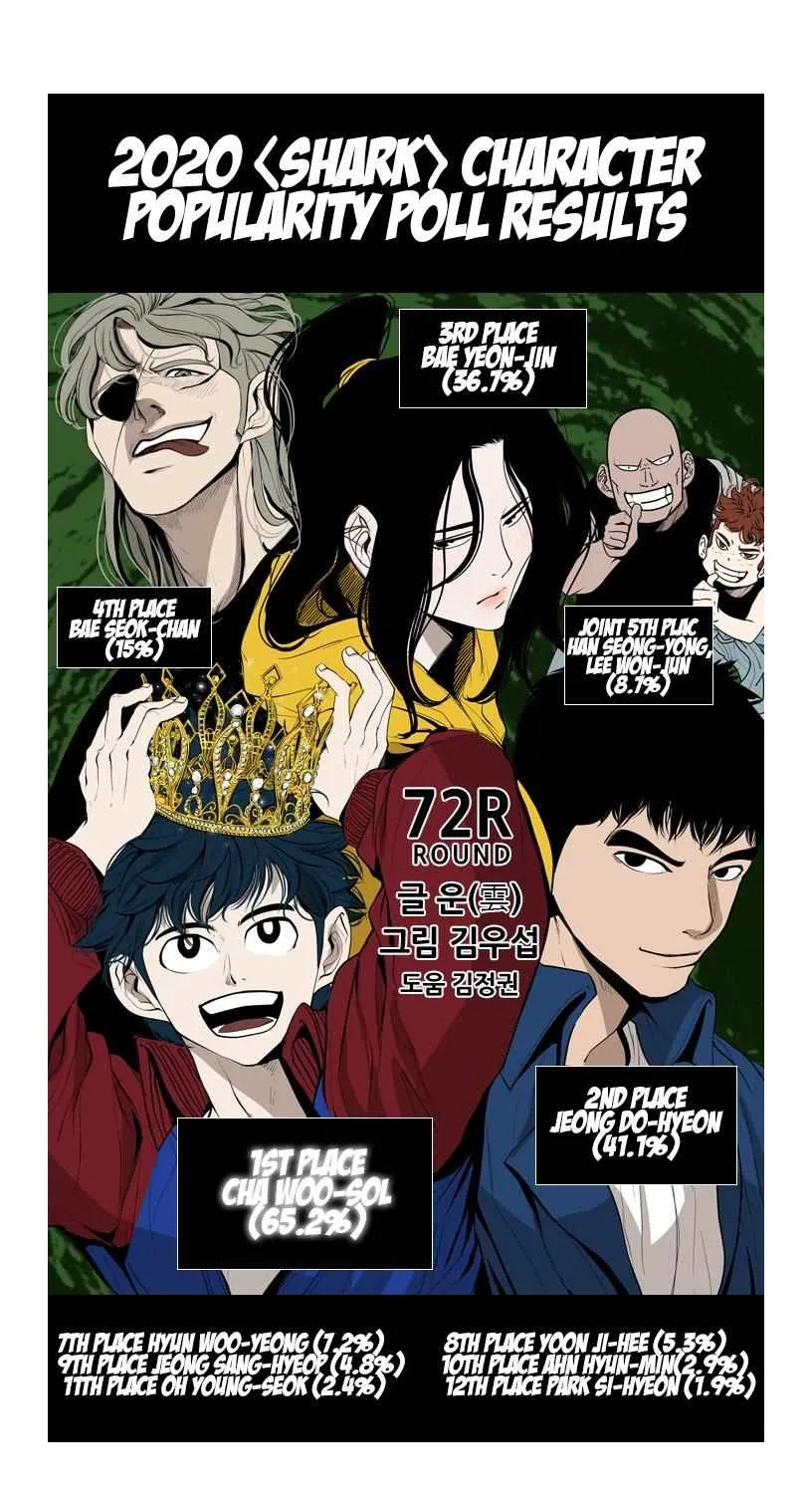 Read Shark chapter 193 image 6 on Lezhin
