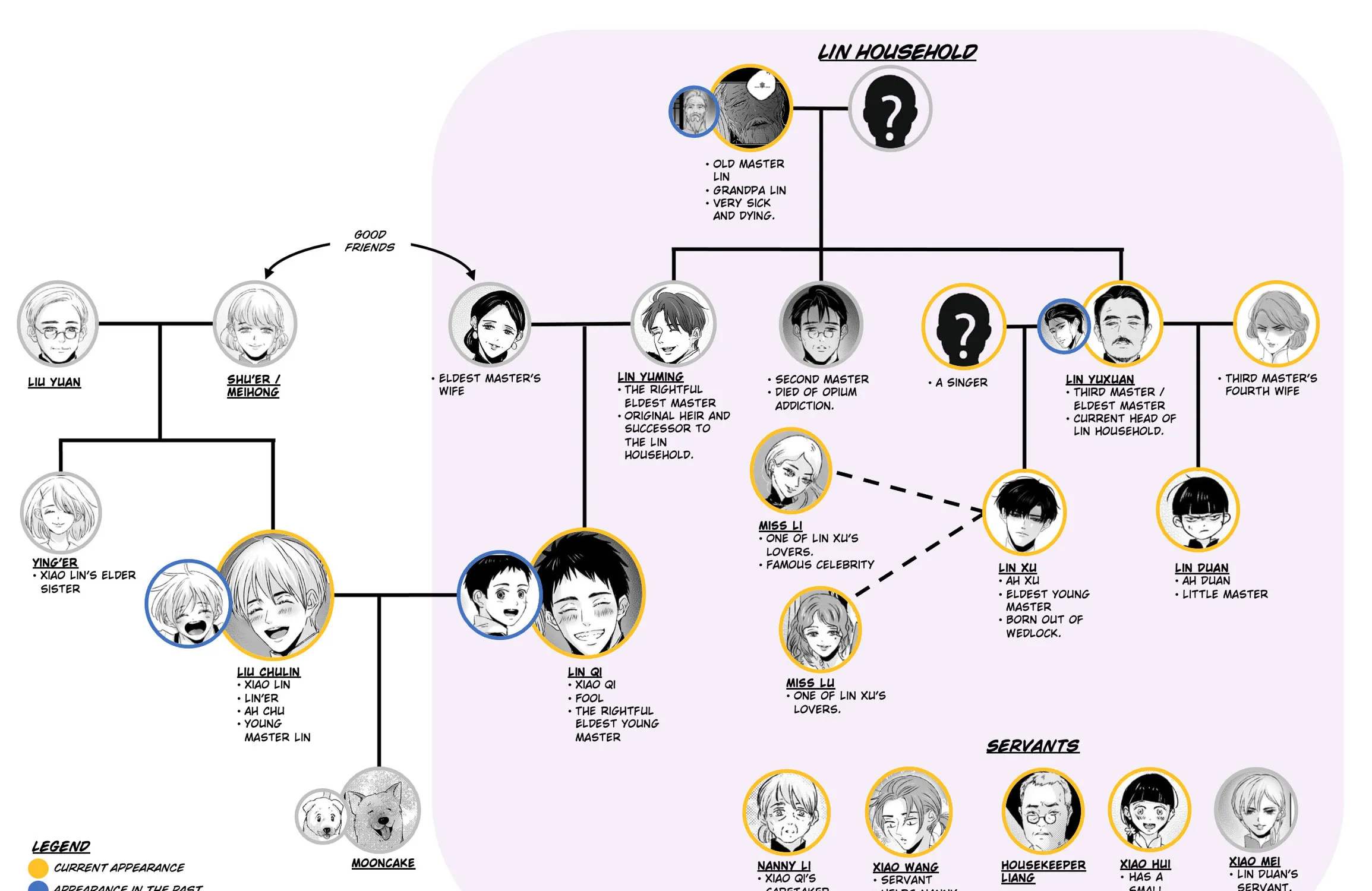 Read ShaZi chapter 69 image 54 on Lezhin