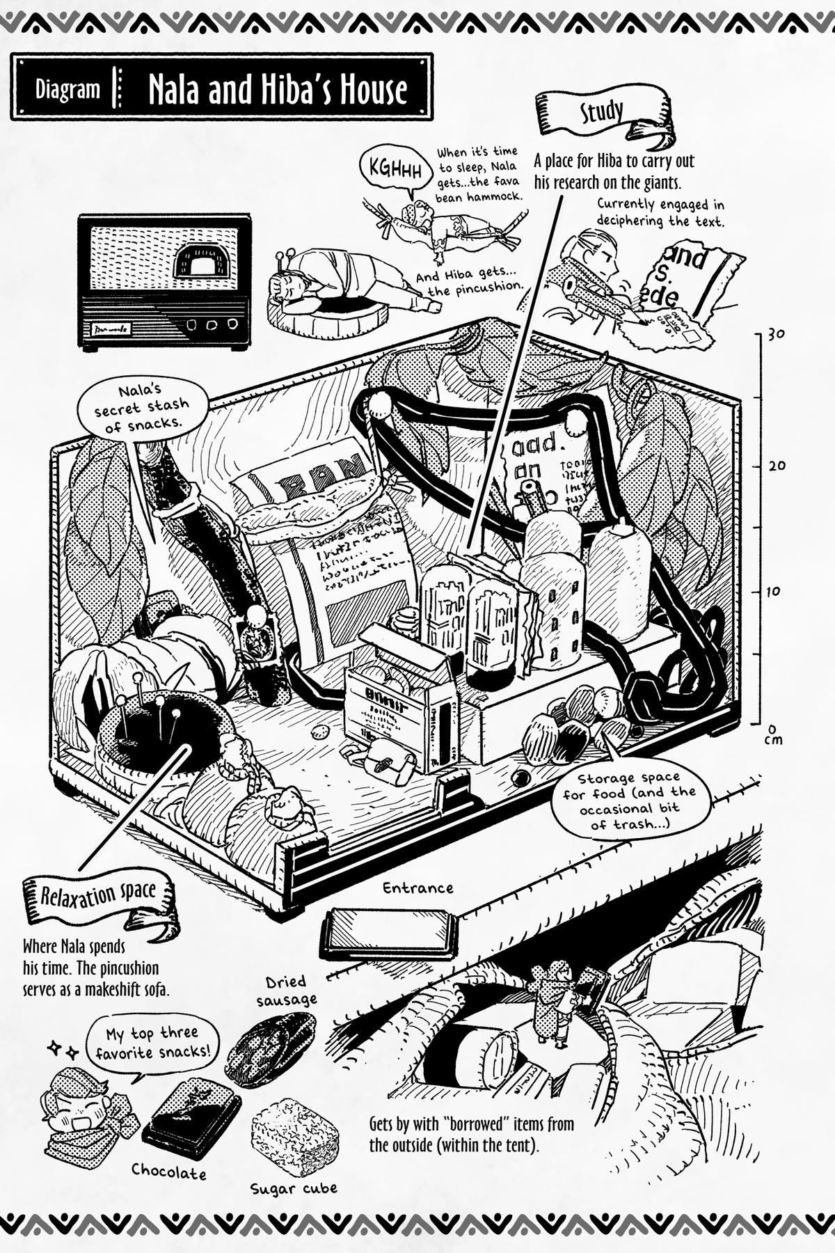 Sheeta’s Little Big World Chapter 20.5 page 13 - 