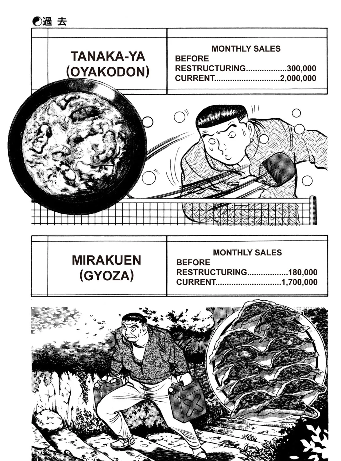 Read Shoku King chapter 159 image 14 on Lezhin