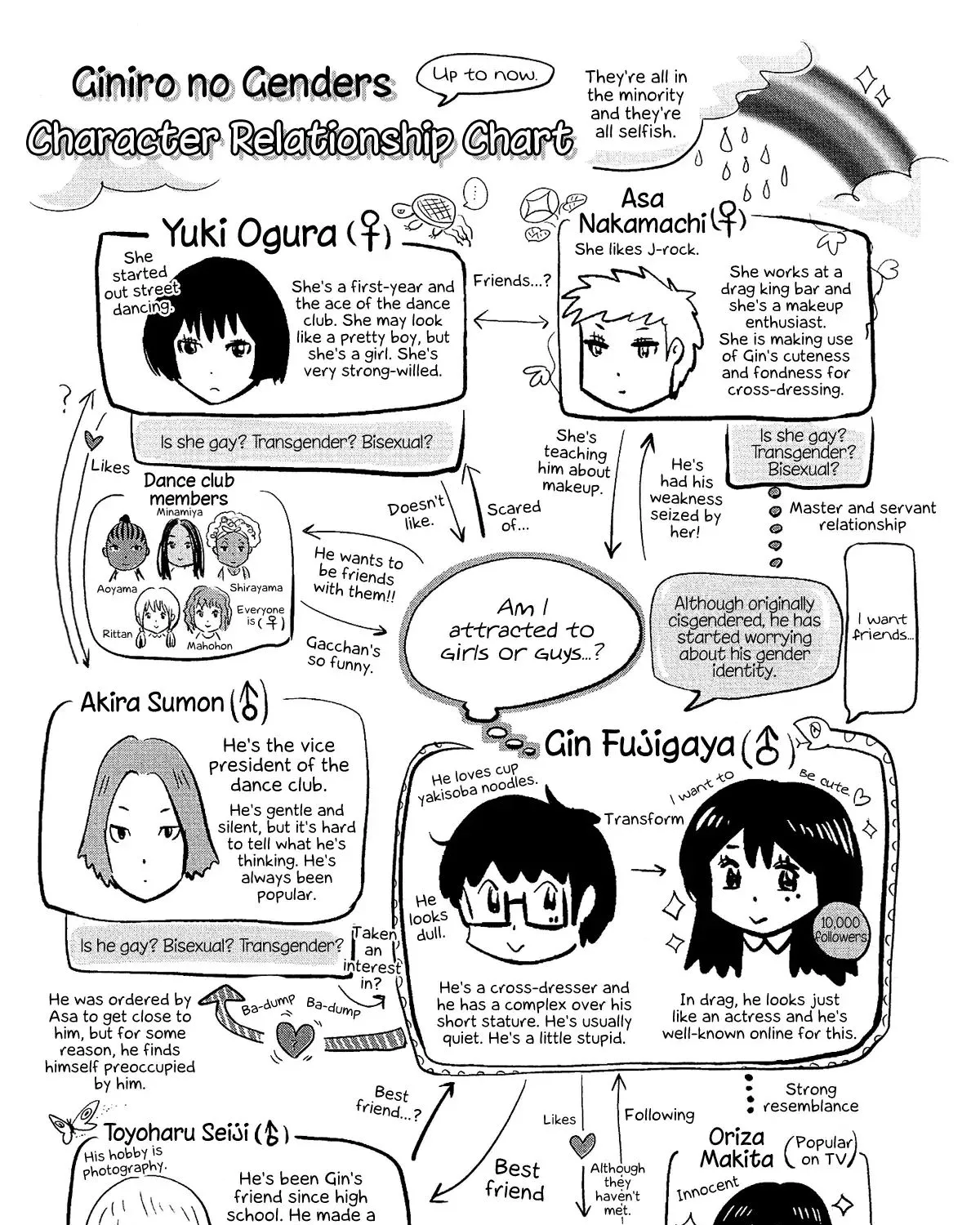 Read Silver Genders chapter 7 image 48 on Lezhin