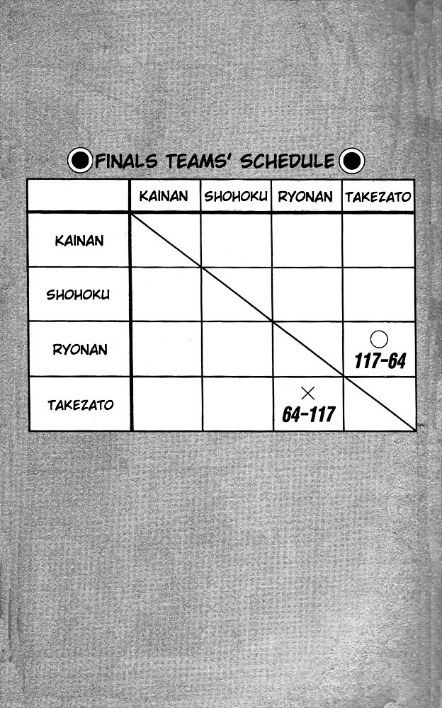 Read Slam Dunk chapter 117 image 7 on Lezhin