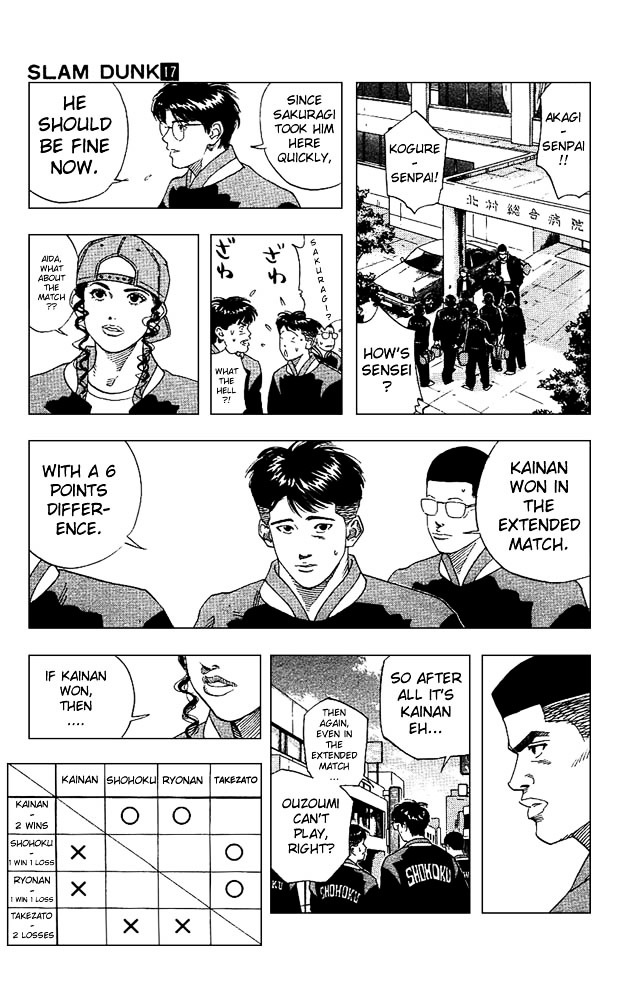Read Slam Dunk chapter 148 image 14 on Lezhin