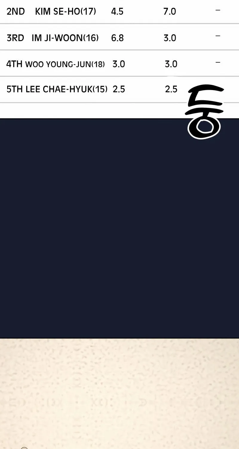 Read Solo School chapter 22 image 55 on Lezhin