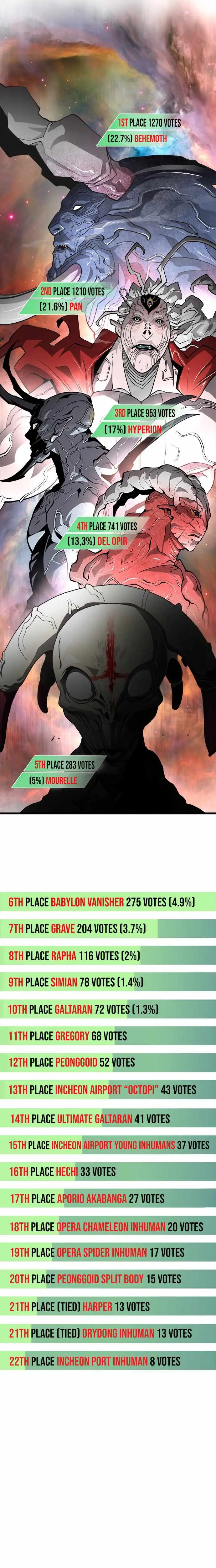 Read Superhuman Era chapter 90.09 image 2 on Lezhin