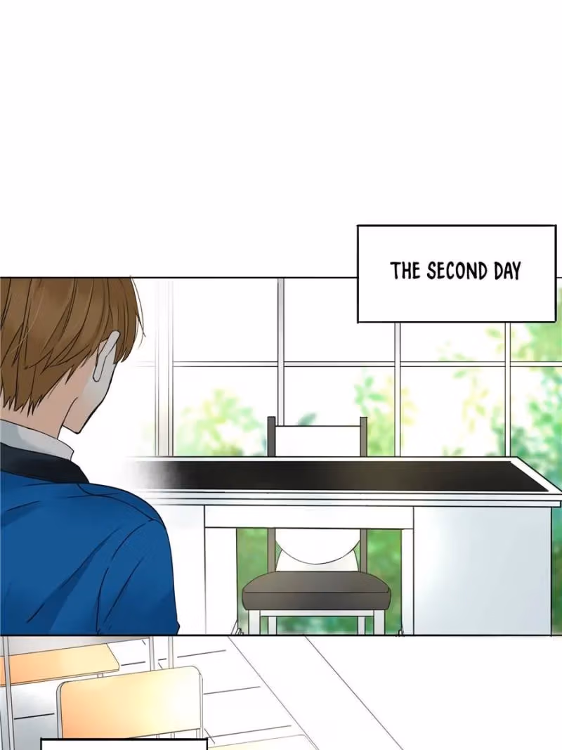 Supporting Actor's Survival Game Chapter 6 page 40 - 