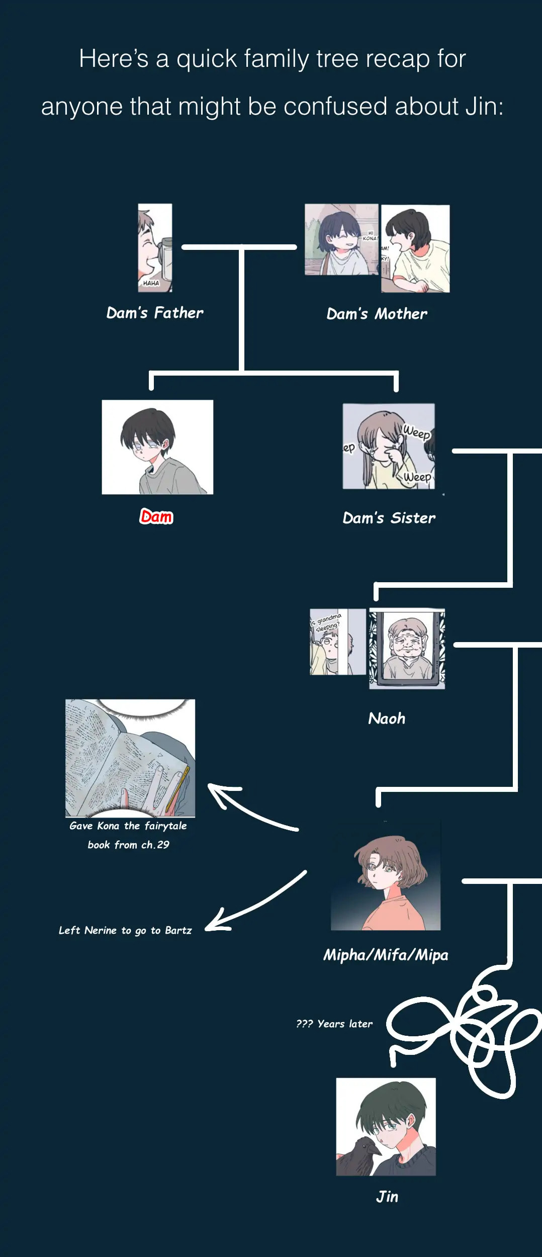 Read Supsogui Dam chapter 61 image 33 on Lezhin