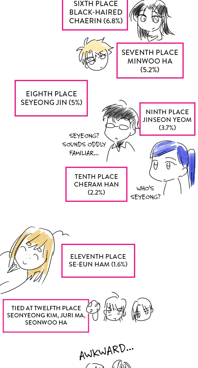 Read Surviving Romance chapter 100.2 image 16 on Lezhin