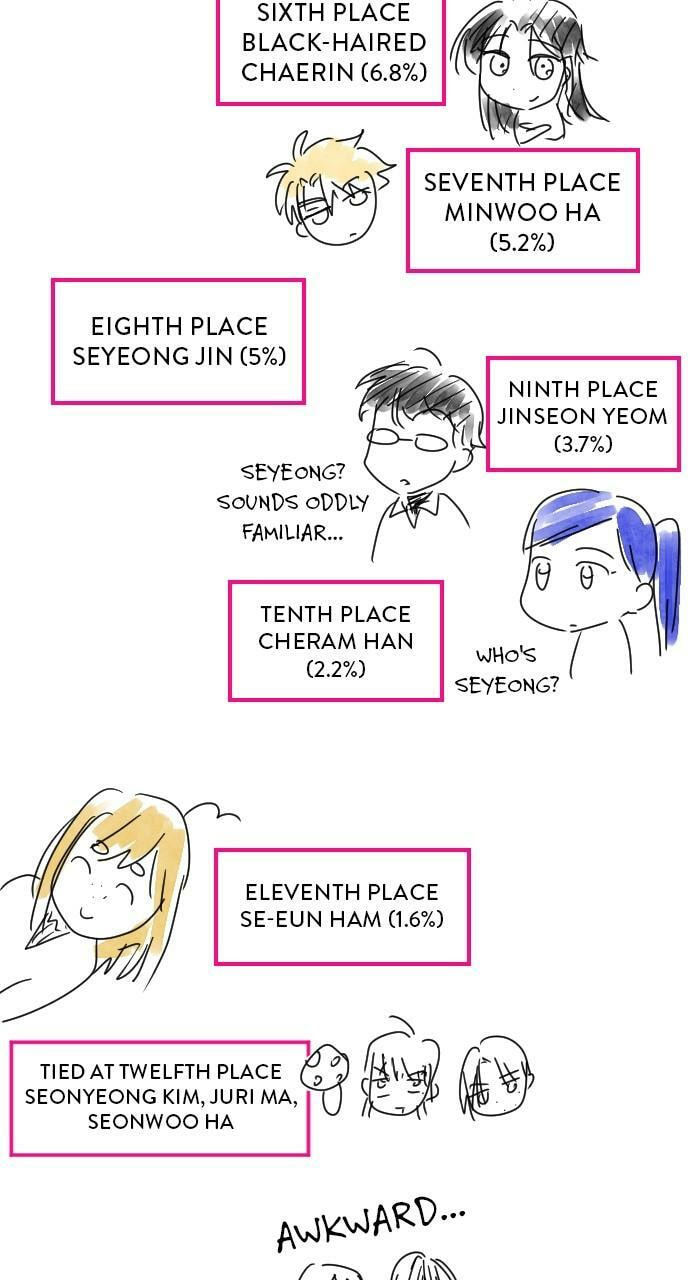Read Surviving Romance chapter 101.5 image 15 on Lezhin