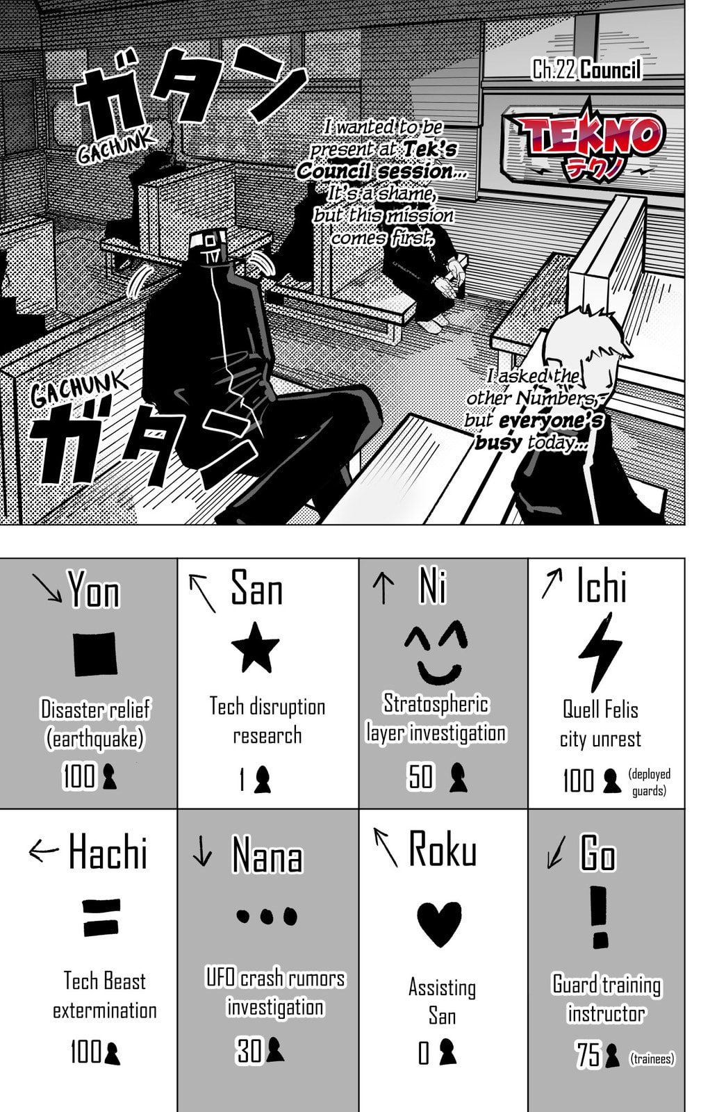 Read TEKNO chapter 22 image 0 on Lezhin