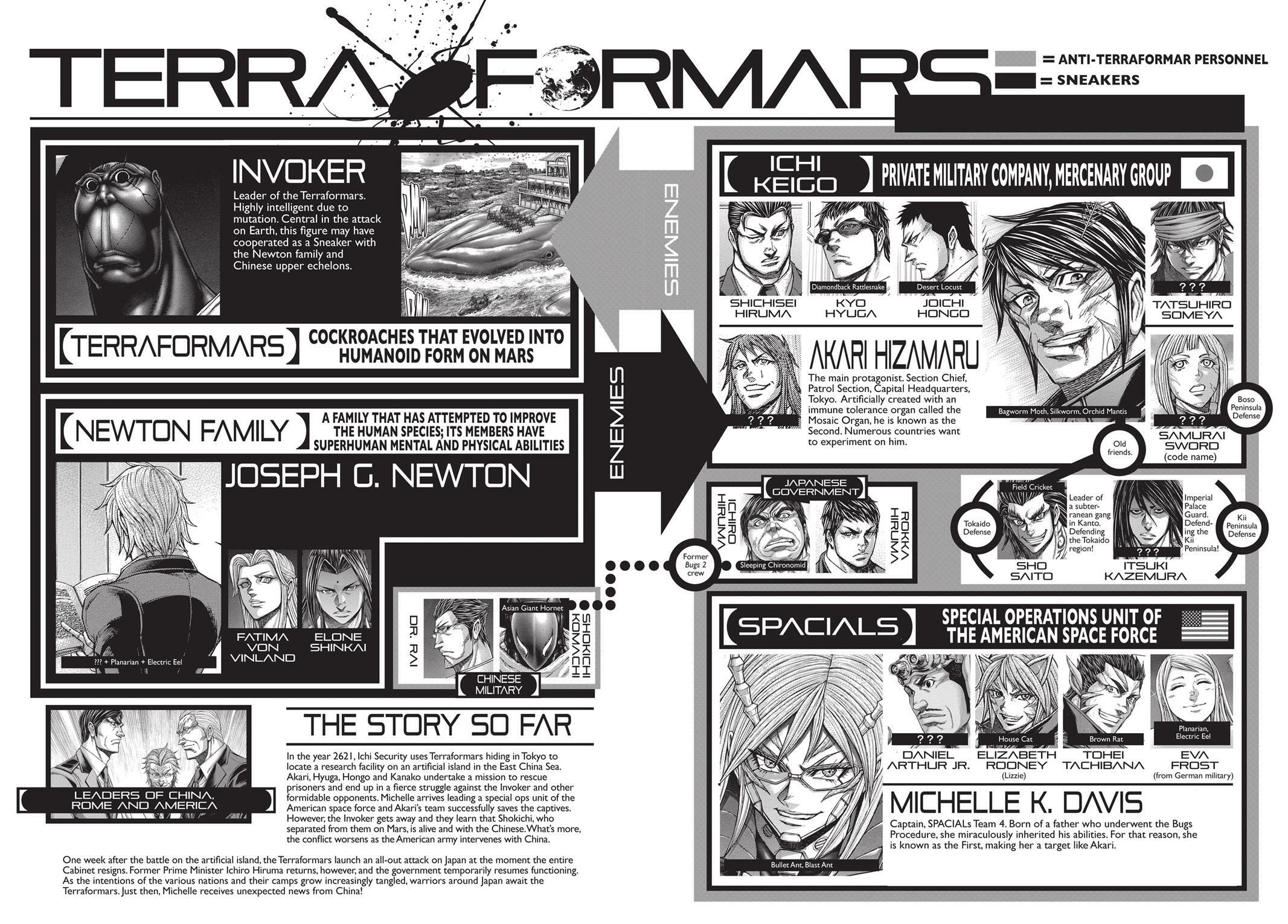 Read Terra Formars chapter 34.1 image 3 on Lezhin