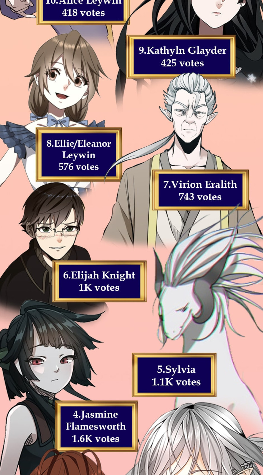 Read The Beginning After the End chapter 85.1 image 2 on Lezhin