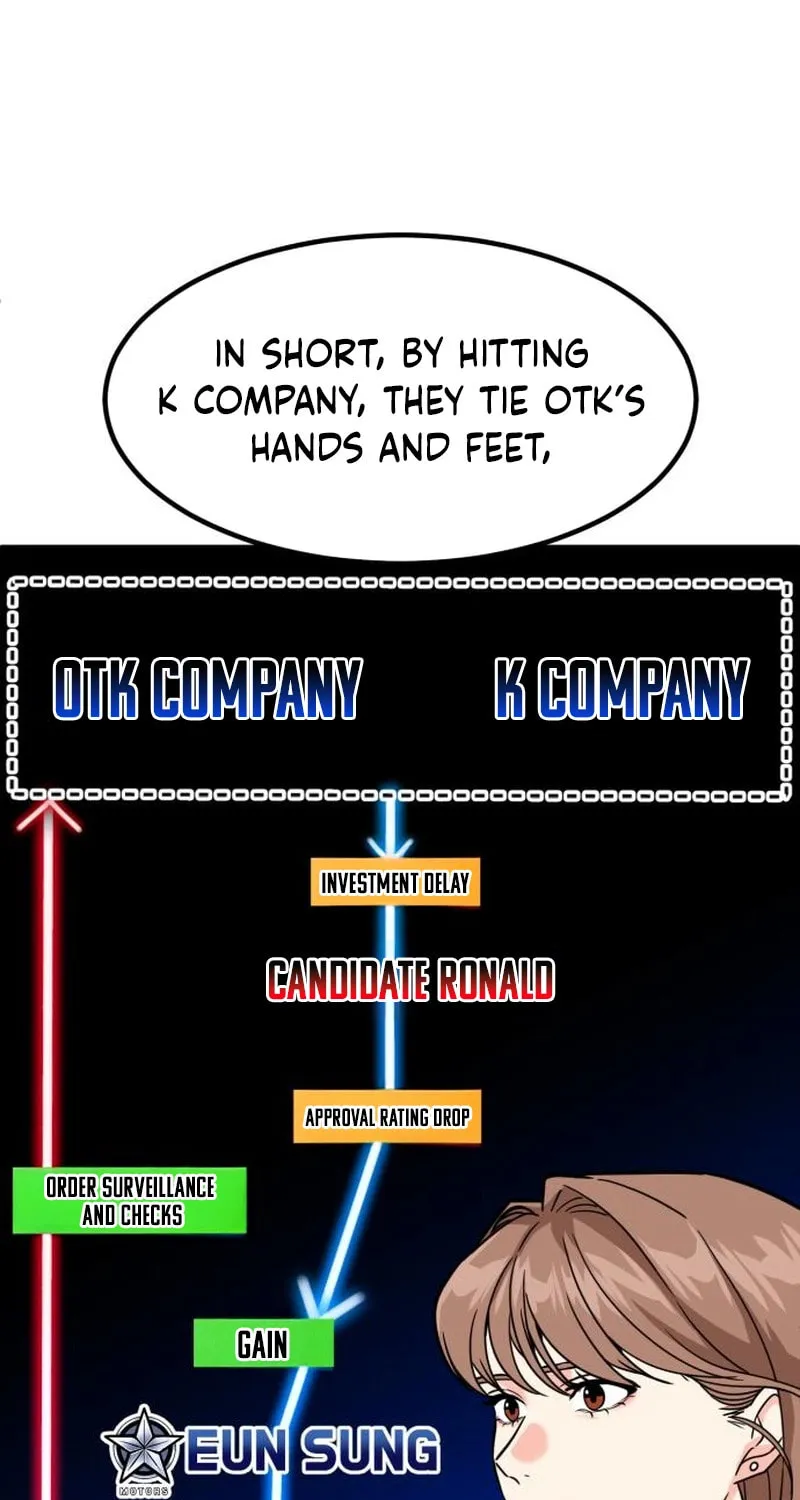 The Investor Who Sees The Future Chapter 51 page 190 - 