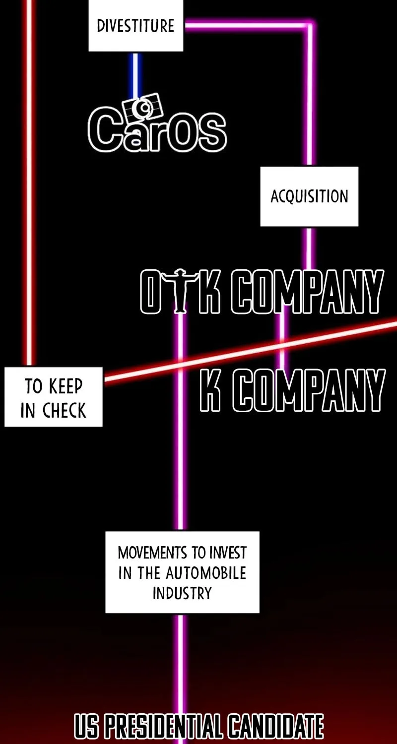 The Investor Who Sees The Future Chapter 52 page 6 - 