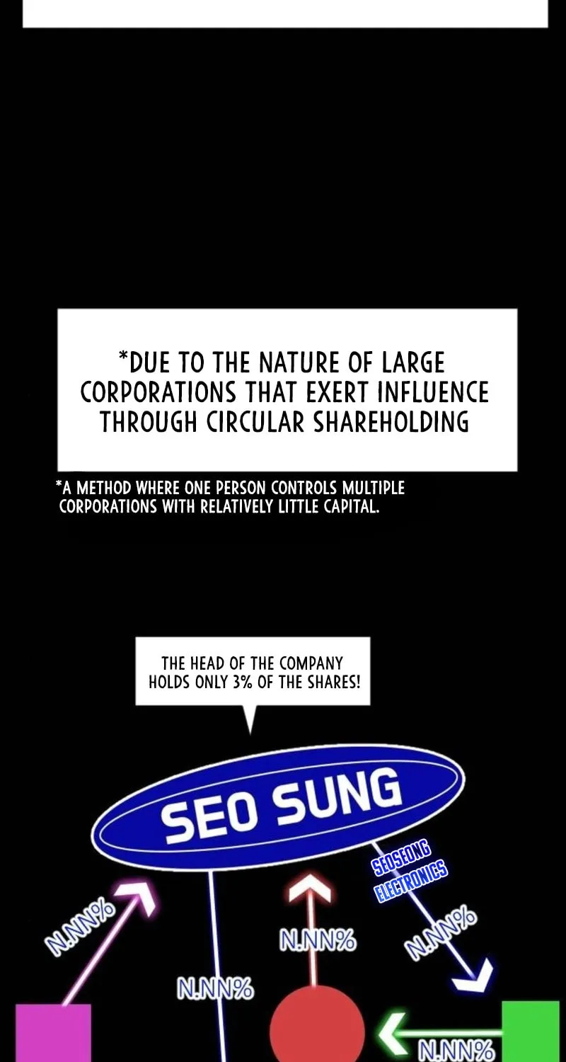 The Investor Who Sees The Future Chapter 54 page 50 - 