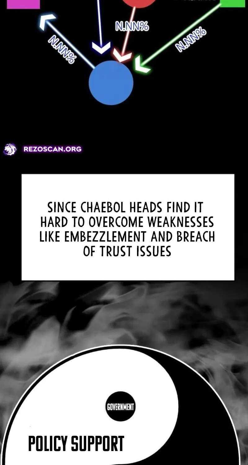 The Investor Who Sees The Future Chapter 54 page 51 - 