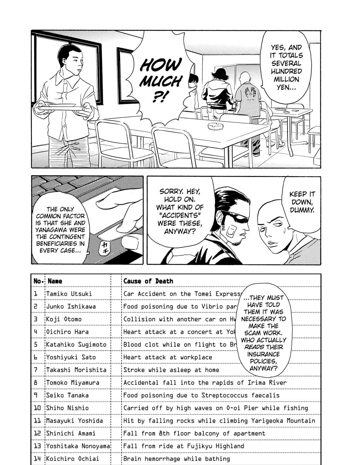 Read The Kurosagi Corpse Delivery Service chapter 4 image 48 on Lezhin