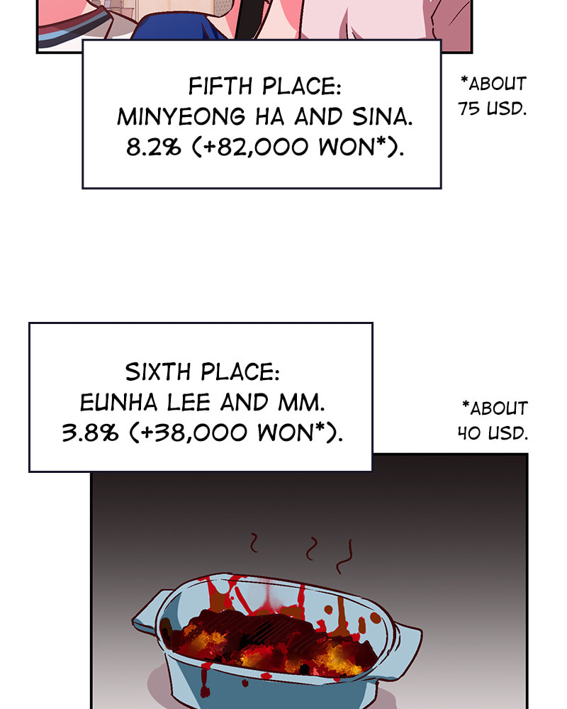 The Makeup Remover Chapter 83 page 19 - 