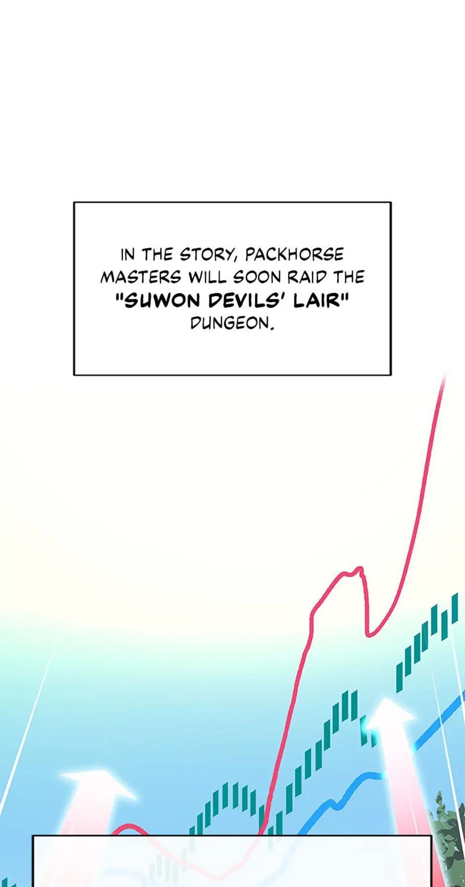 Read The Novel