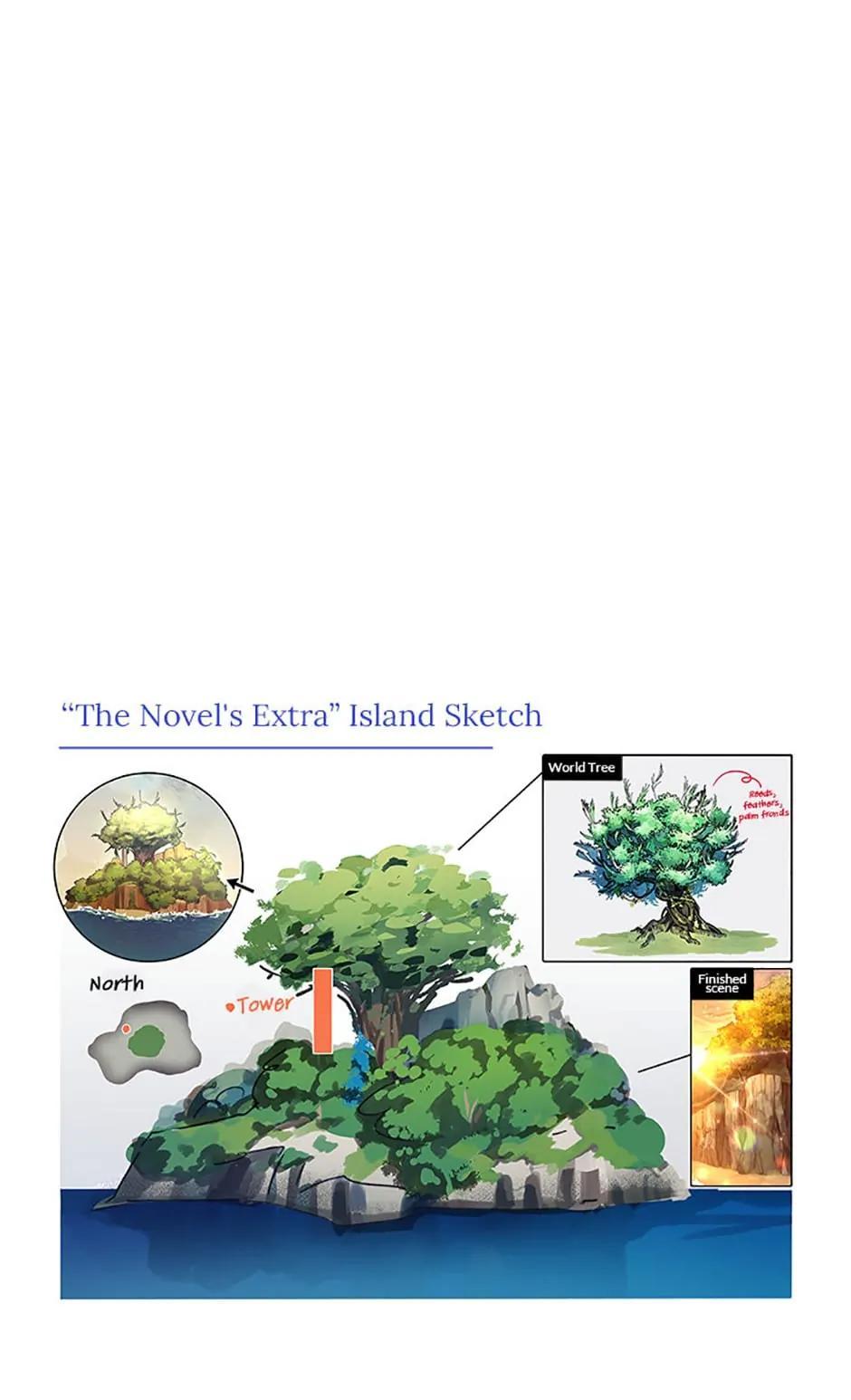 Read The Novel