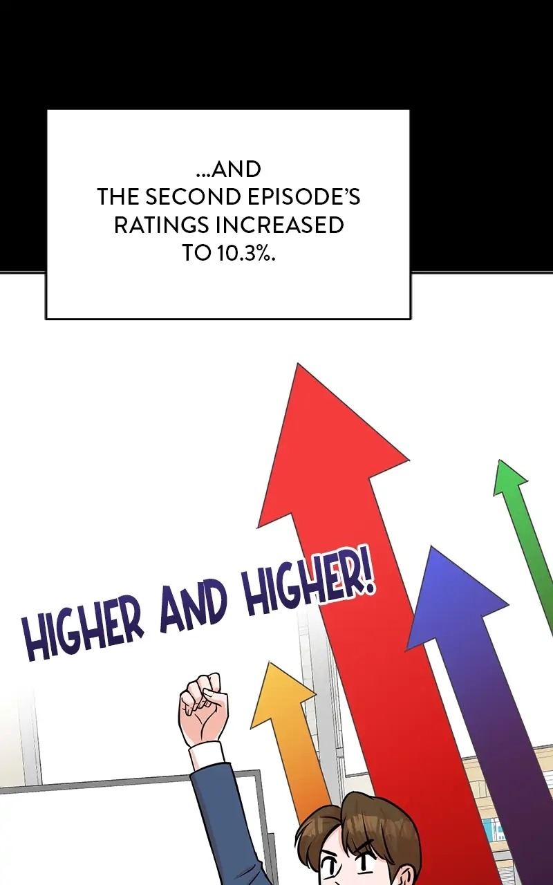 Read The Producer