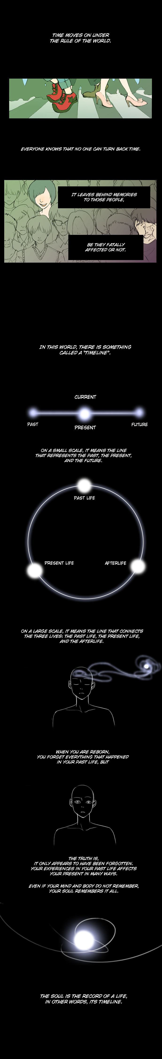 Timeline Chapter 0 page 2 - 