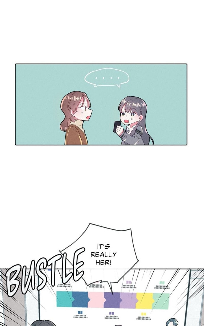 Timeline Chapter 20 page 15 - 