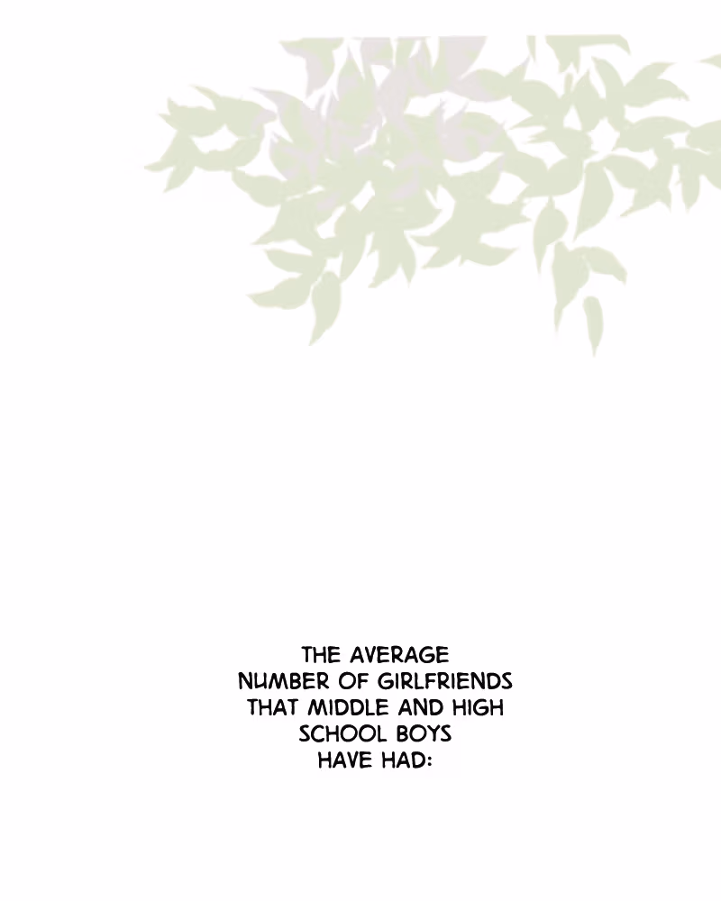 To-Do List Chapter 0 page 1 - 