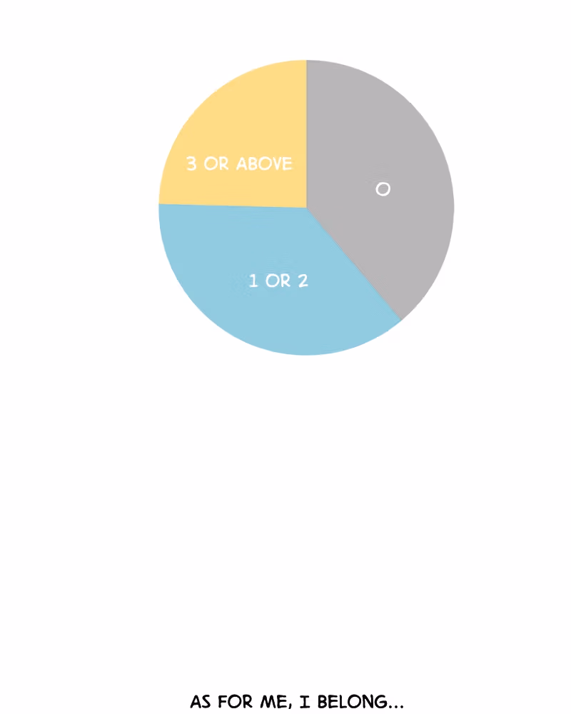 To-Do List Chapter 0 page 2 - 