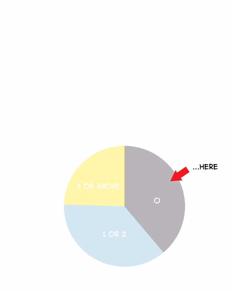 To-Do List Chapter 0 page 3 - 