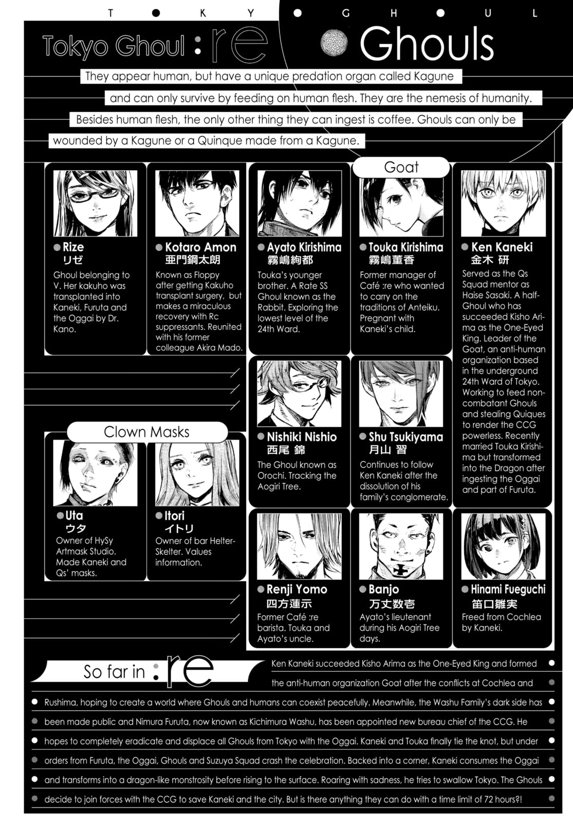 Read Tokyo Ghoul chapter 155 image 4 on Lezhin
