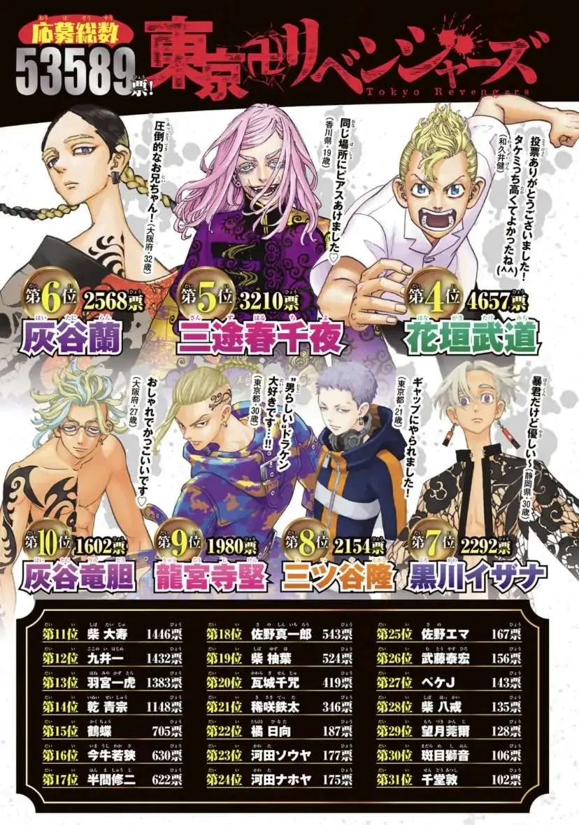 Read Tokyo Revengers chapter 274 image 4 on Lezhin