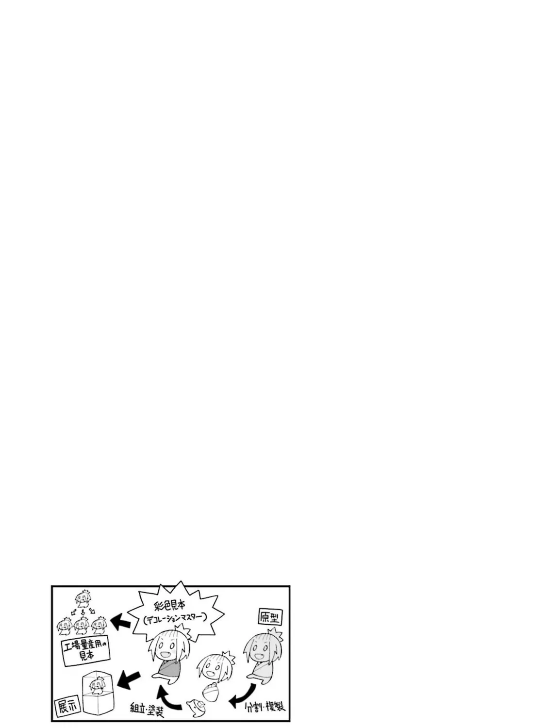 Tonari no Figure Genkeishi Chapter 13 page 25 - 