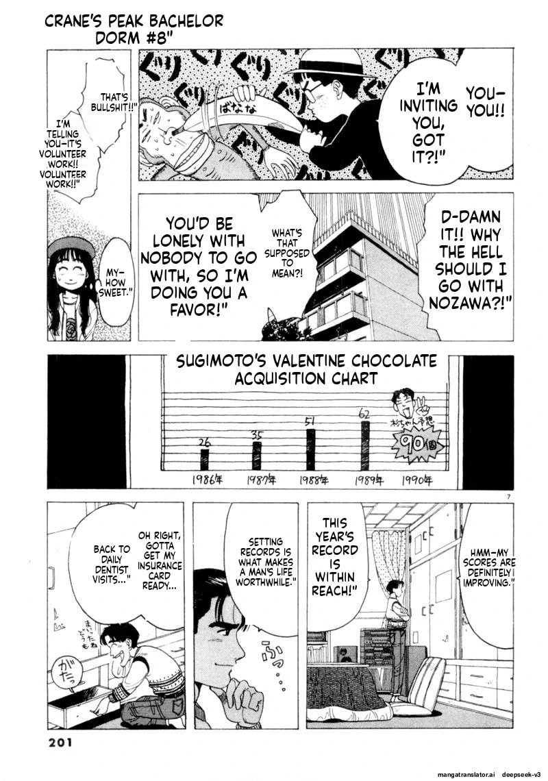 Tsurumoku Bachelor Dormitory Chapter 97 page 7 - 