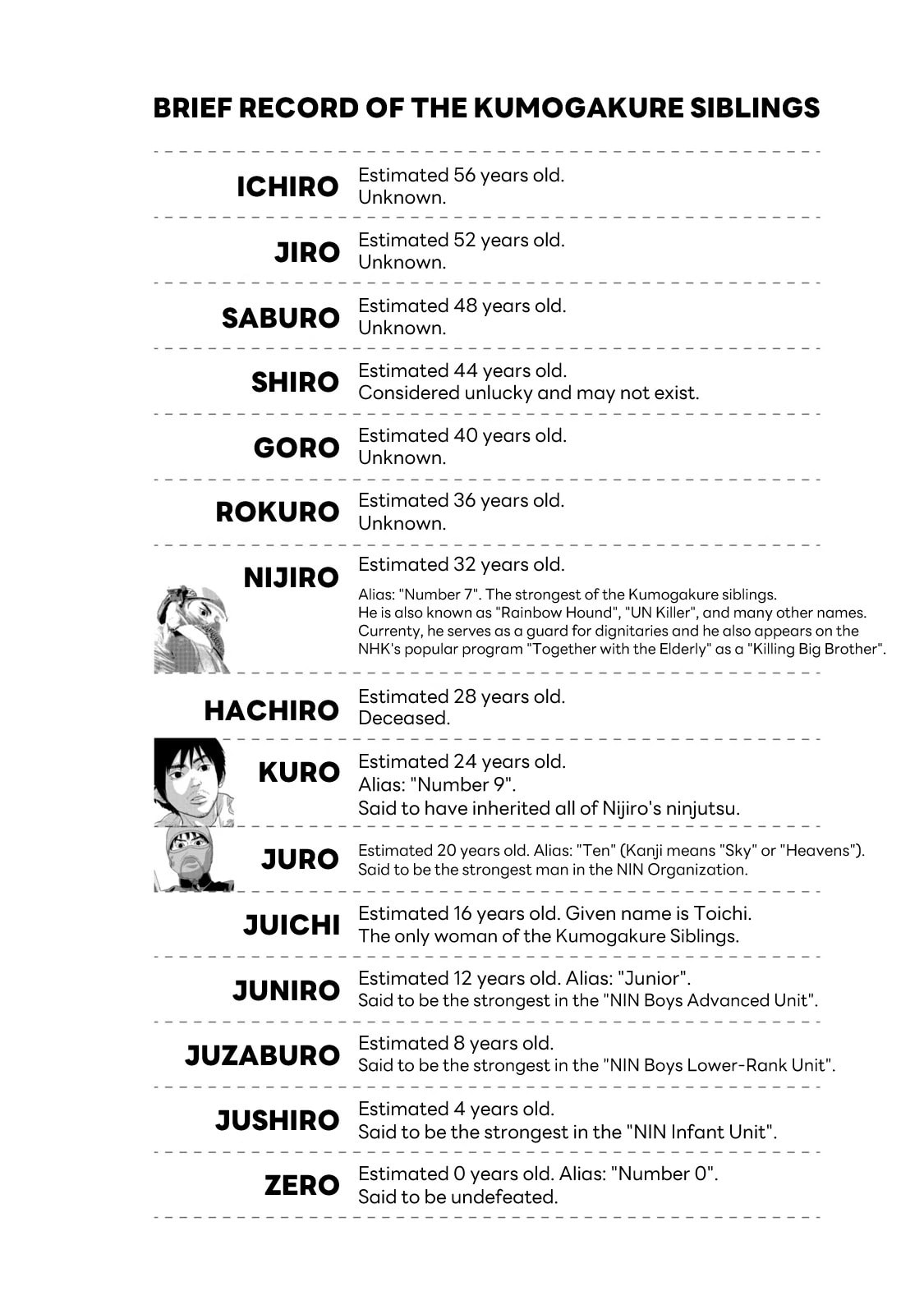 Under Ninja Chapter 63.5 page 1 - 