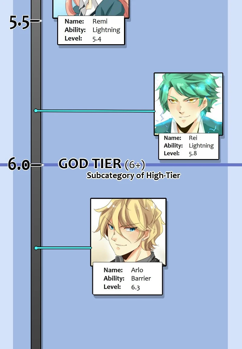Read unOrdinary chapter 45.5 image 20 on Lezhin