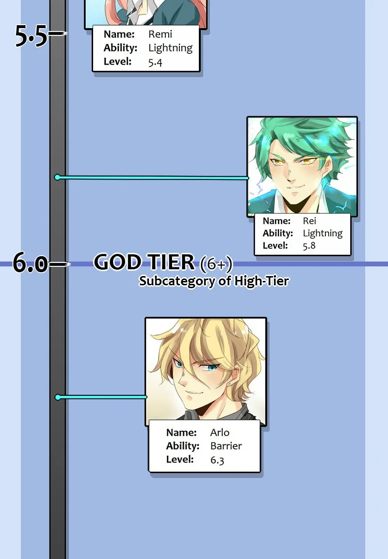 Read unOrdinary chapter 48 image 20 on Lezhin