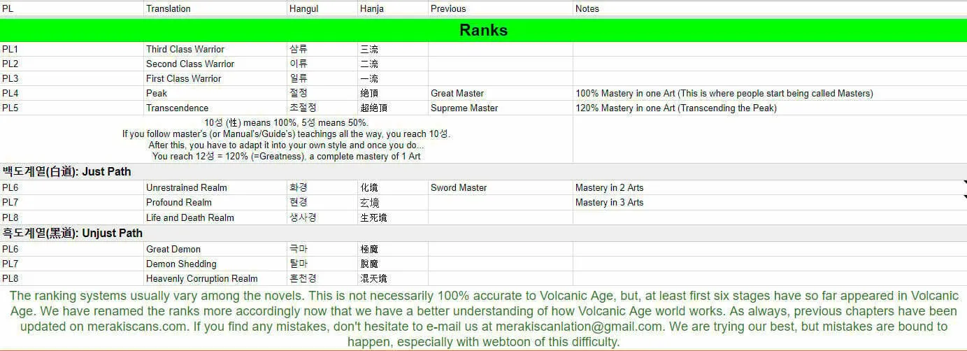Read Volcanic Age chapter 42 image 1 on Lezhin