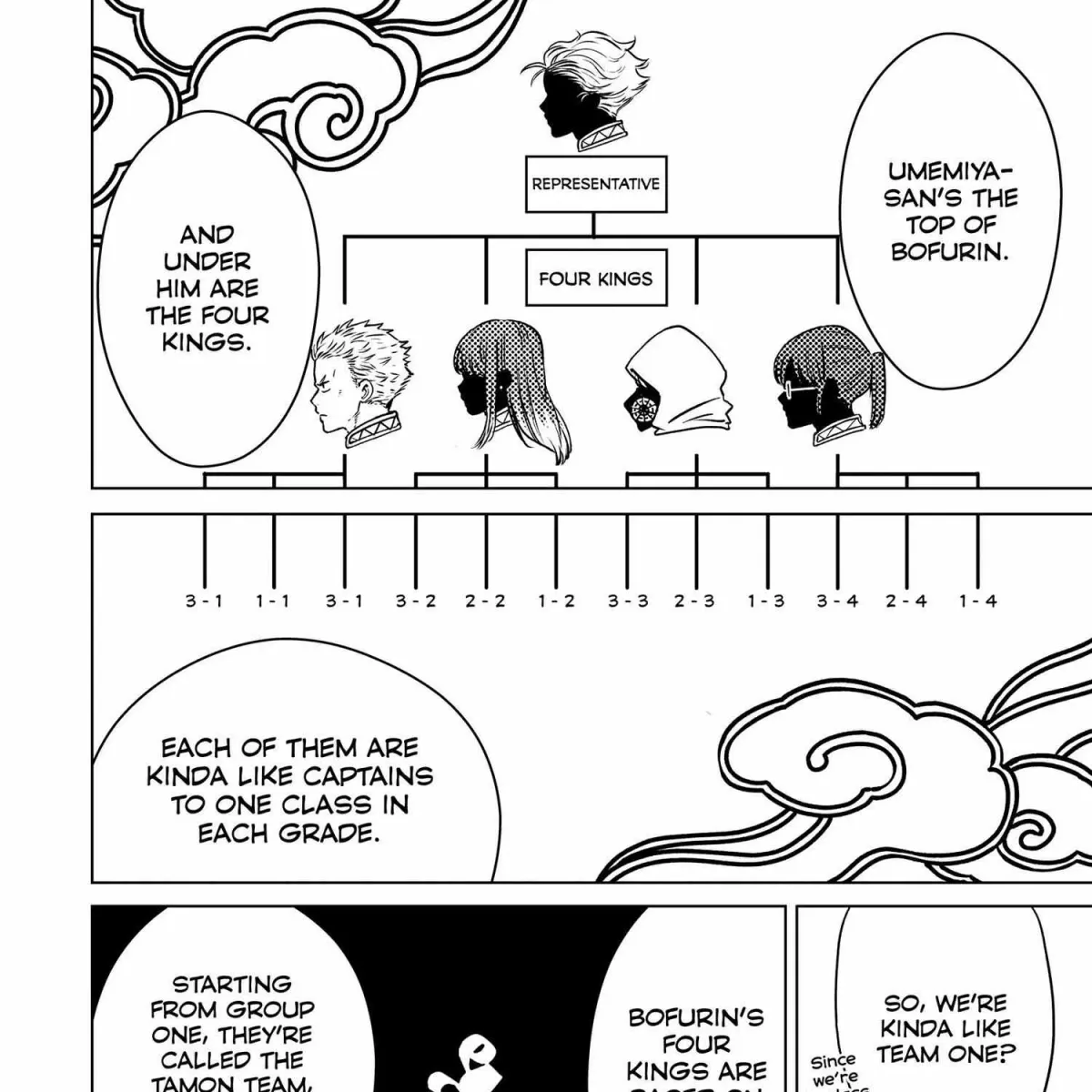 Read WindBreaker chapter 1.4 image 327 on Lezhin