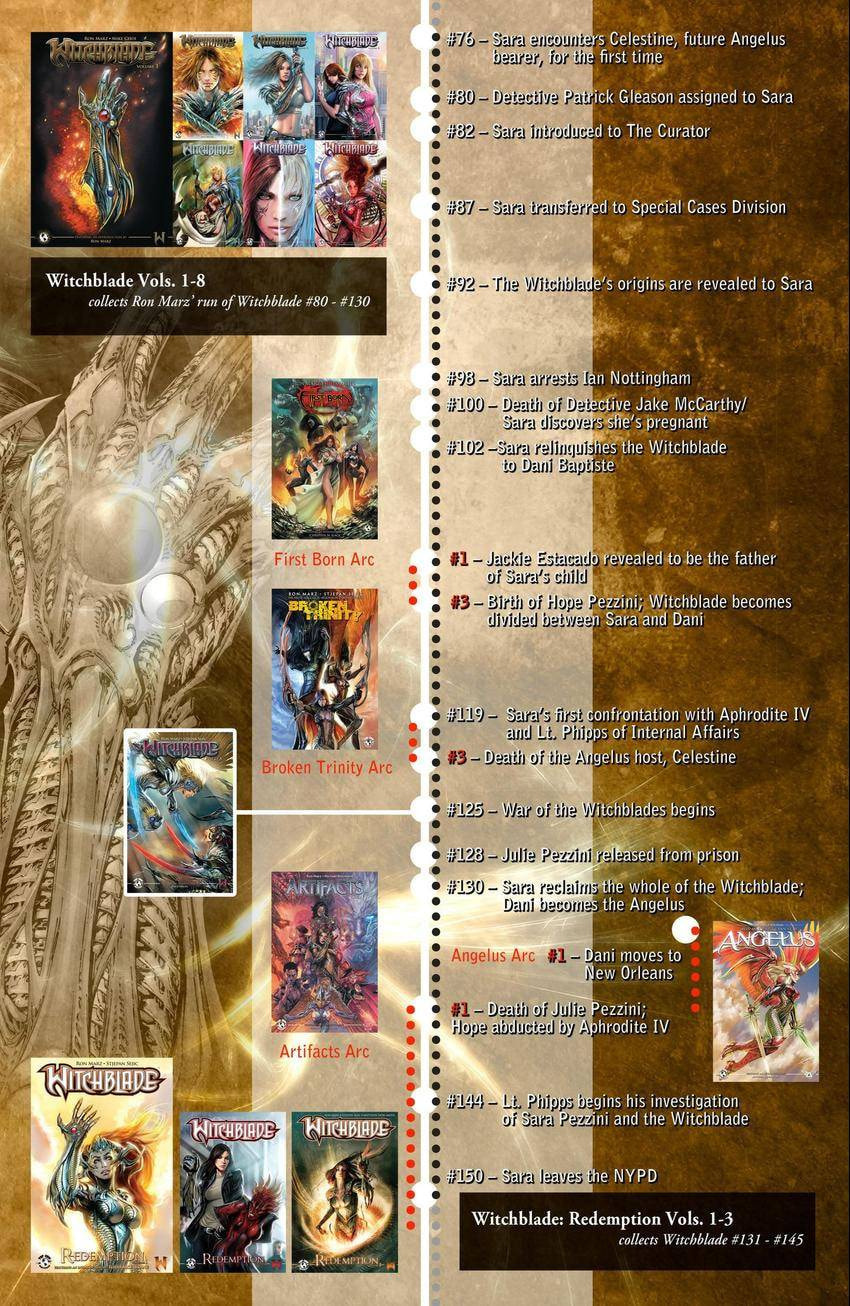 Read Witchblade Takeru chapter 175 image 24 on Lezhin