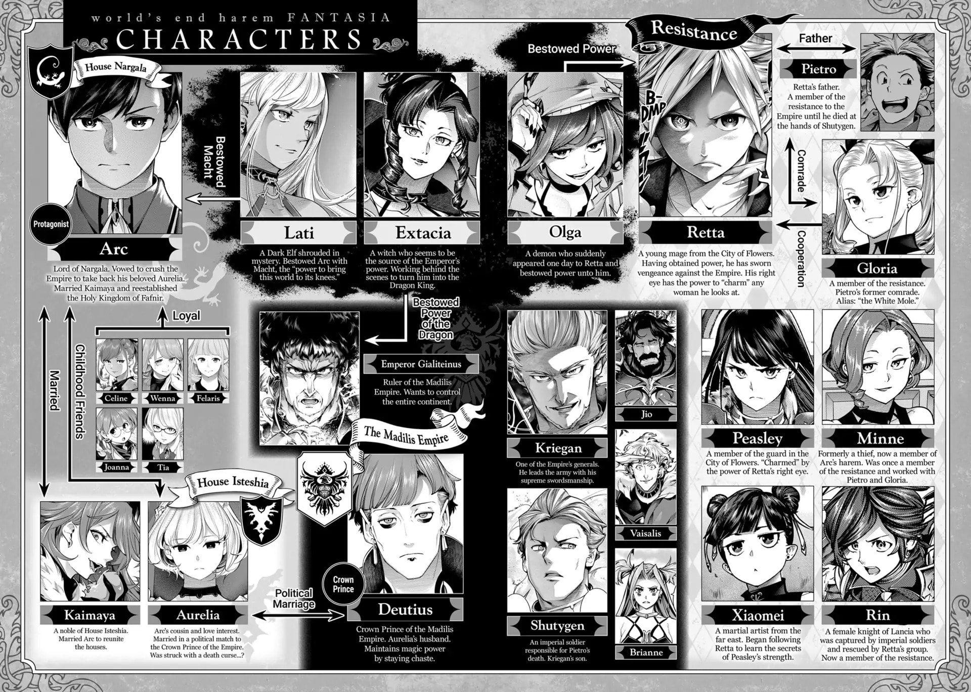 World's End Harem: Fantasia Chapter 73 page 6 - 