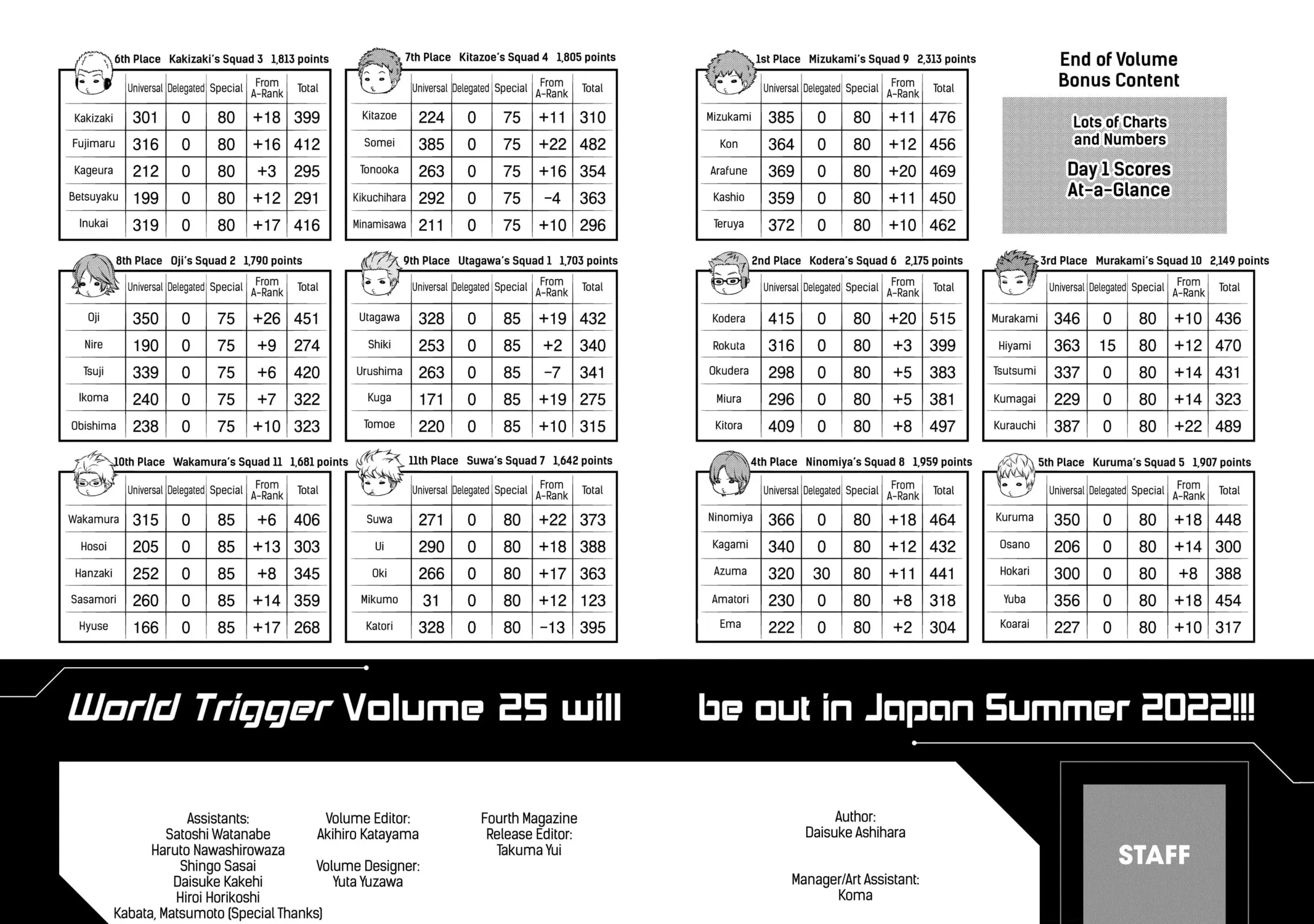 Read World Trigger chapter 213 image 34 on Lezhin
