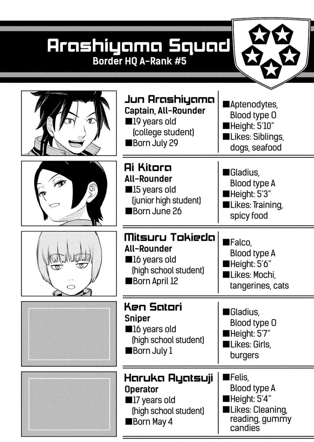 Read World Trigger chapter 6 image 38 on Lezhin