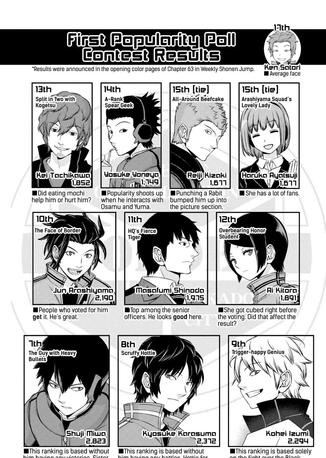Read World Trigger chapter 62 image 34 on Lezhin
