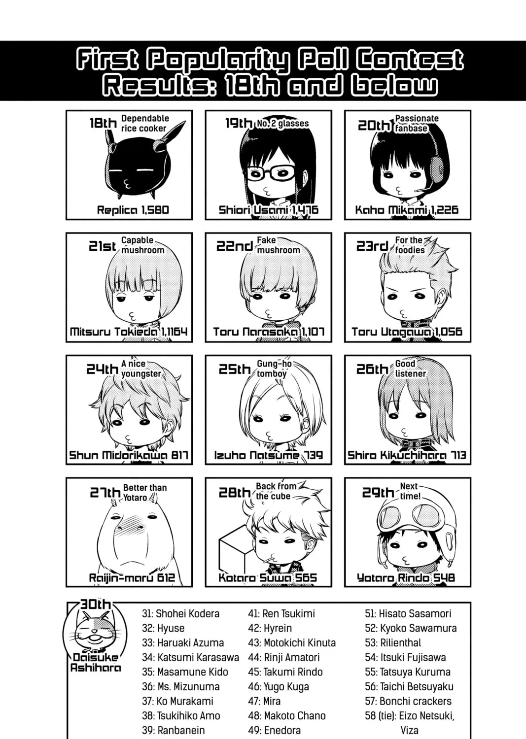 Read World Trigger chapter 70 image 36 on Lezhin