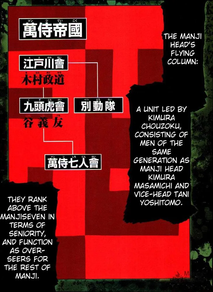 Worst Chapter 125 page 3 - 